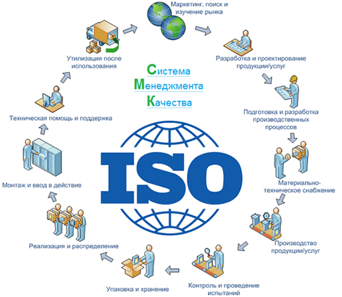 Как внедряется стандарт ISO 55001?